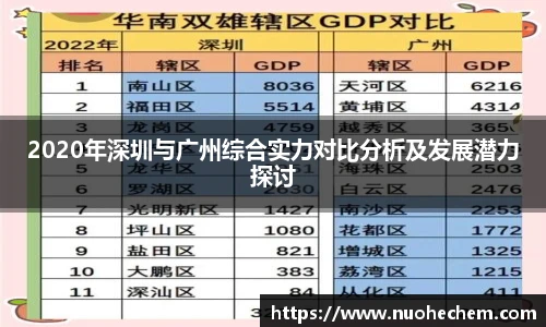 2020年深圳与广州综合实力对比分析及发展潜力探讨